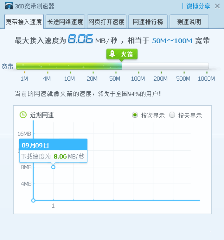 beellink mini 905X2-TVbox arm-debian下用QEMU软件虚拟x86_64环境安装mikrotik routeos-chr的尝试